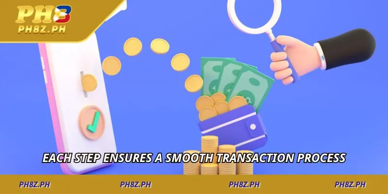 Each step ensures a smooth transaction process